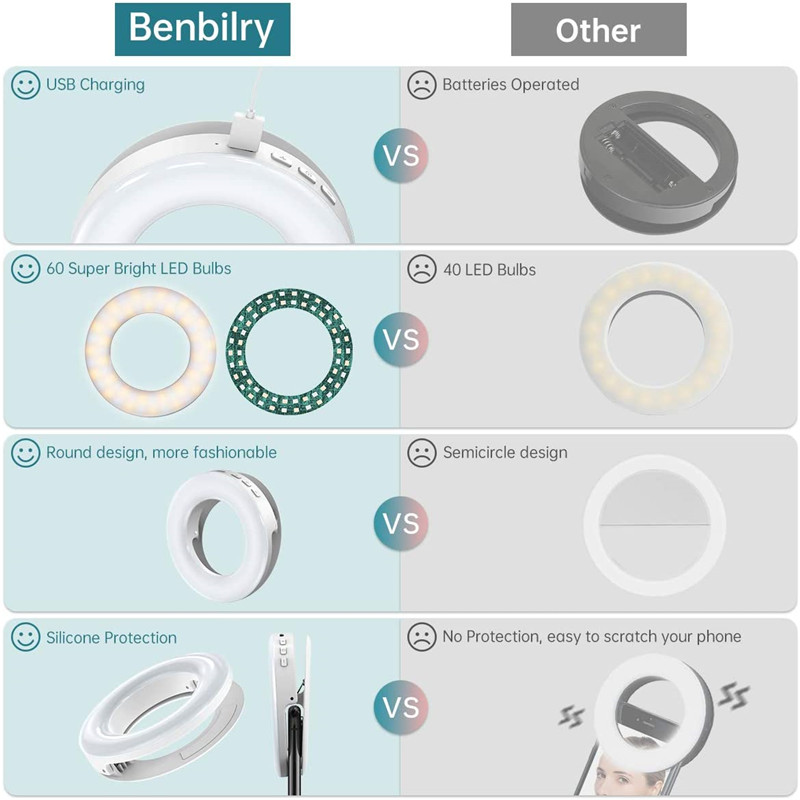 Tragbare LED-Clip-Ring-Licht 4 – Photography Lighting Description Bewertung und Preis